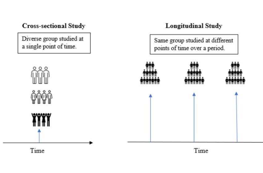  Cross-sectional Studies: Overview, Applications, Advantages, and Challenges