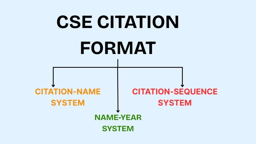 CSE citation style format