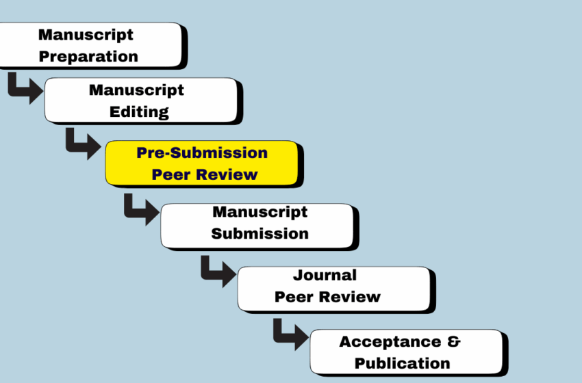  Pre-Submission Peer Review: Why it Matters and How it Works